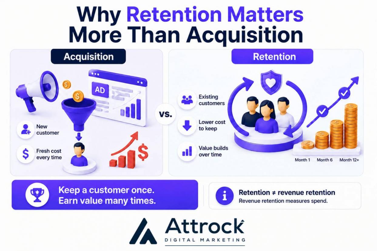 Why Retention Matters