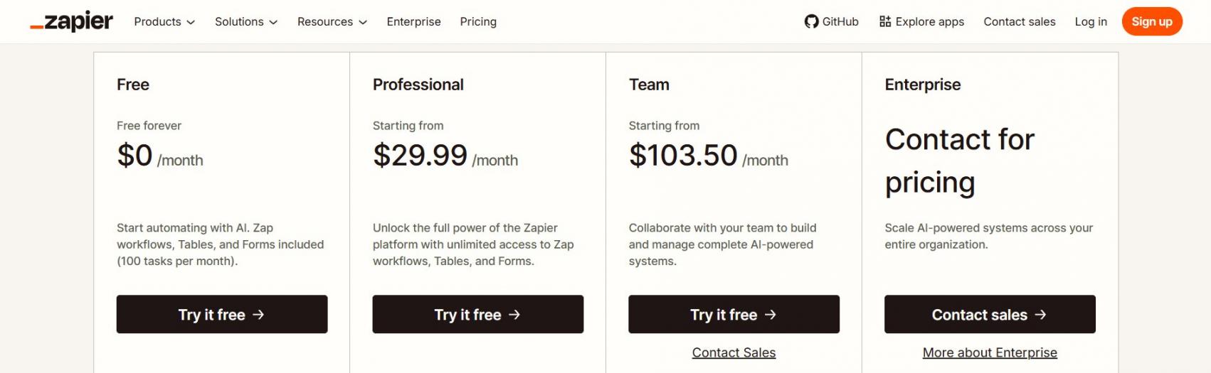 Zapier pricing