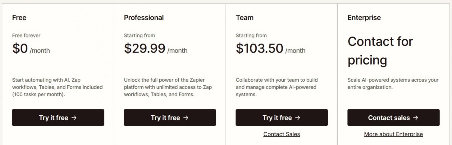 Zapier pricing