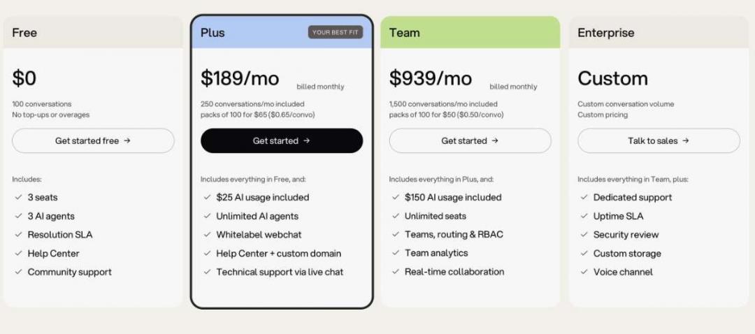 Botpress pricing