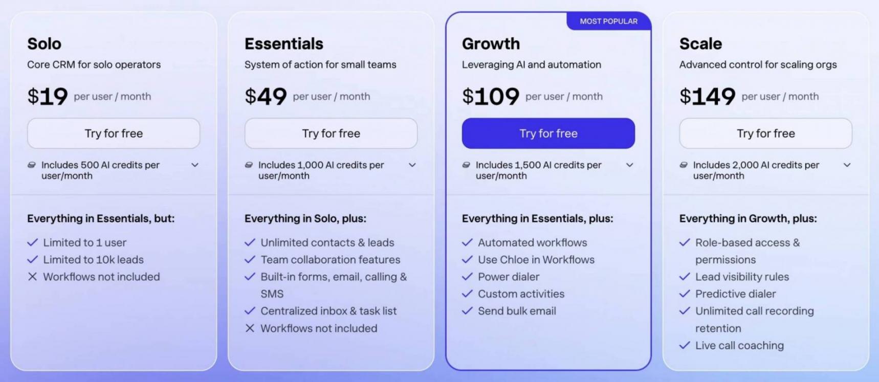 Close Pricing