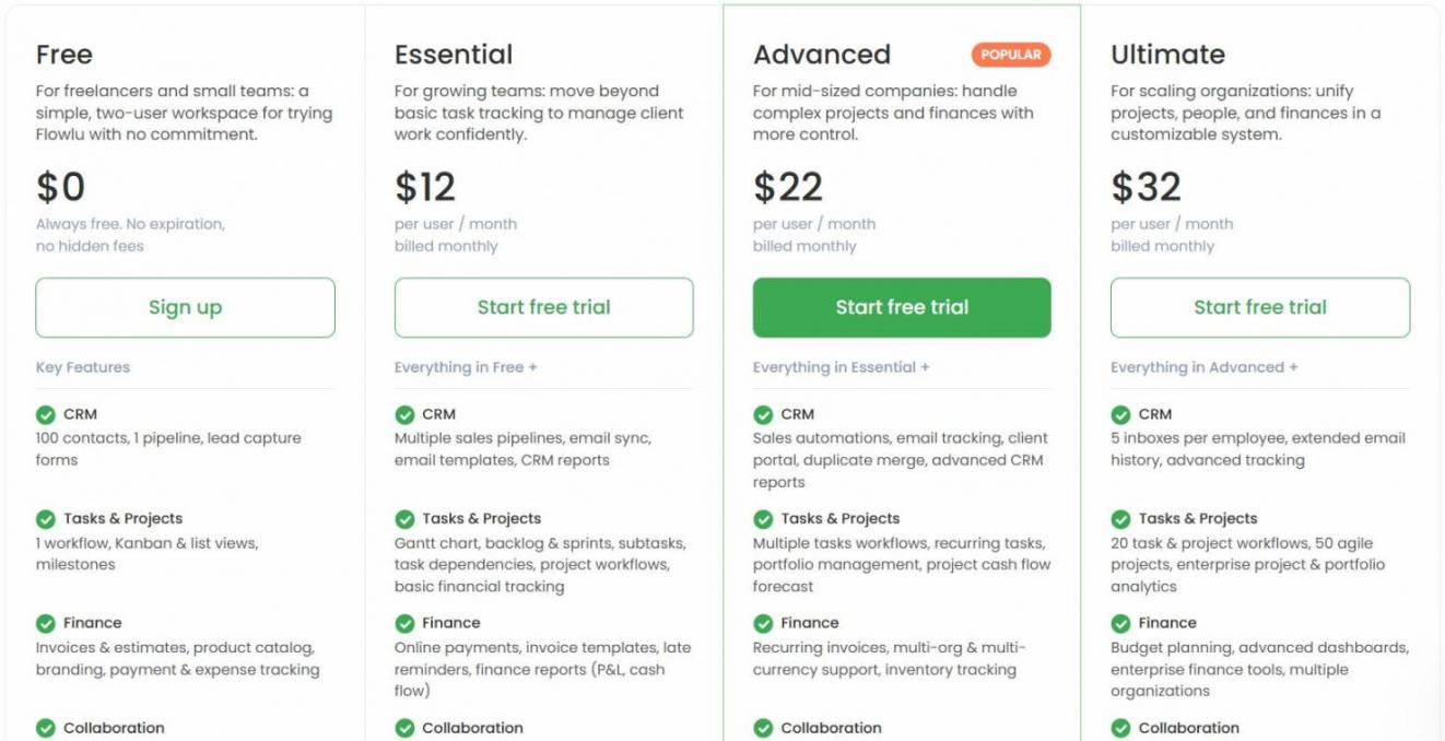 Flowlu pricing