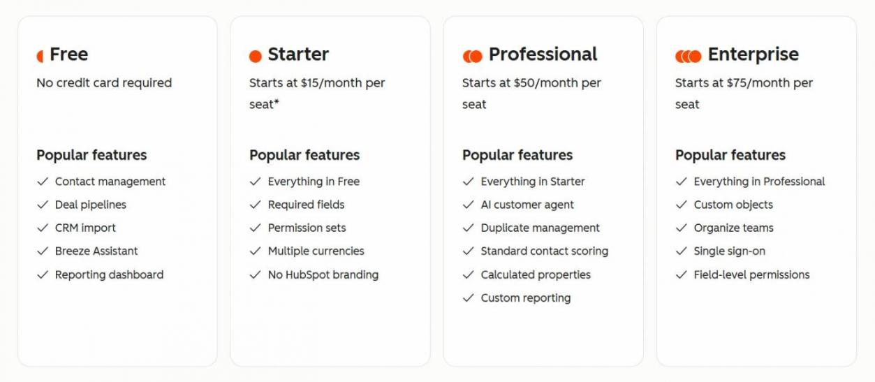 HubSpot CRM pricing