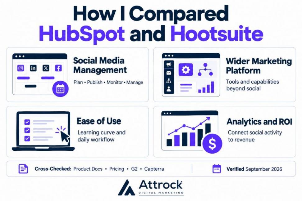 HubSpot and Hootsuite Comparison