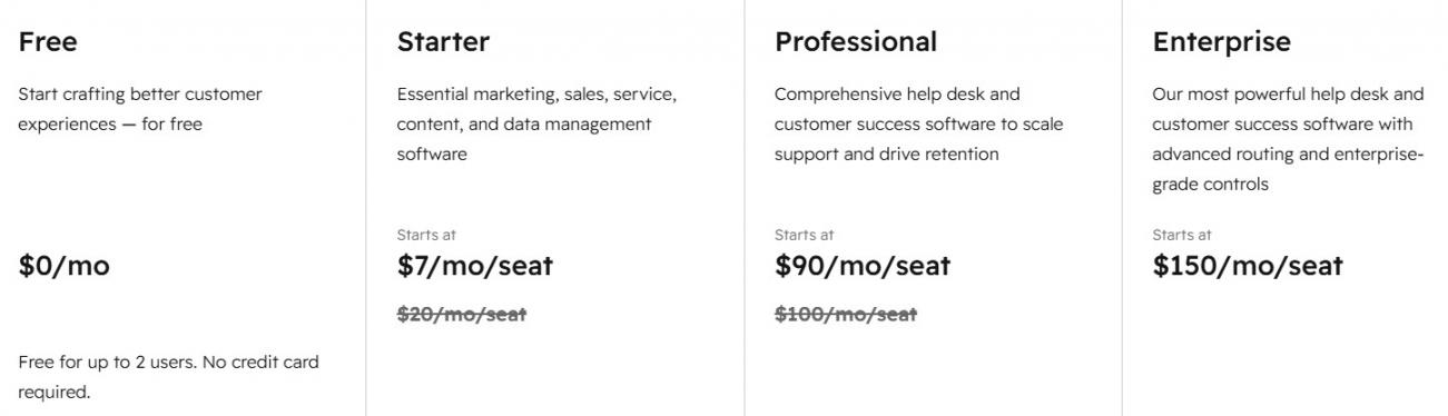 HubSpot pricing
