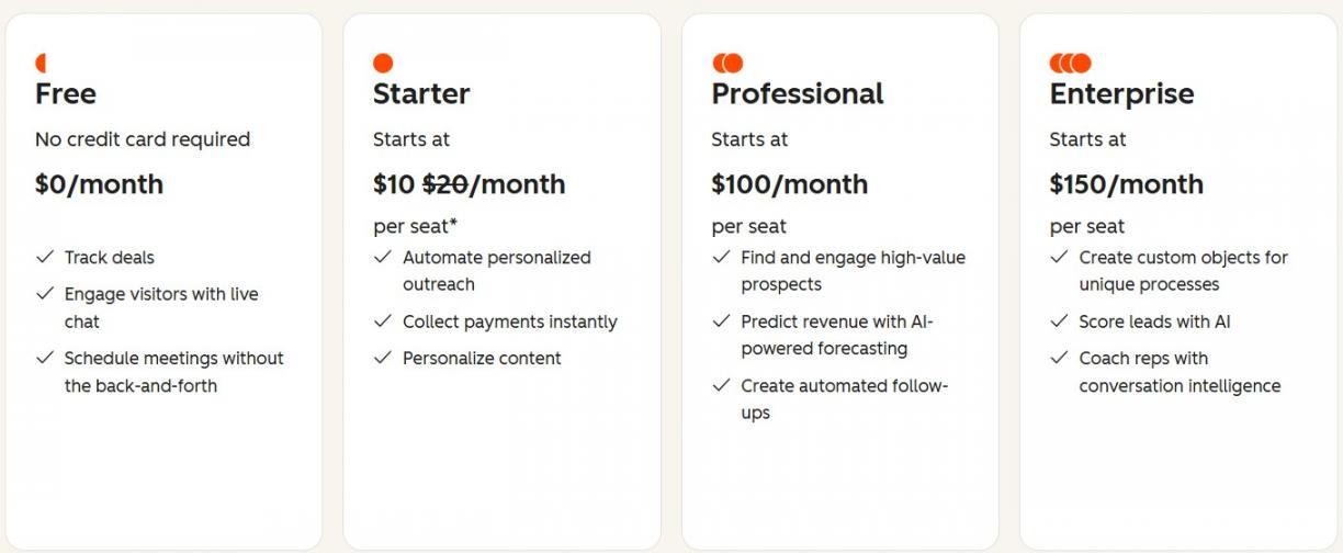 HubSpot sales hub pricing