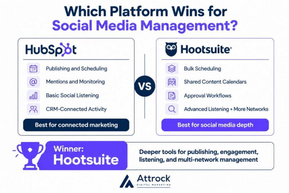 HubSpot vs Hootsuite social media management