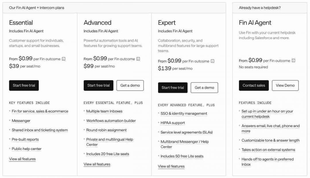 Intercom price