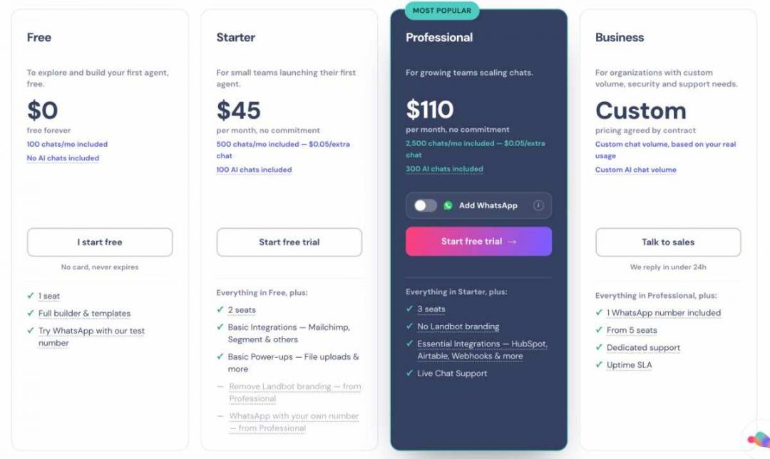 Landbot pricing