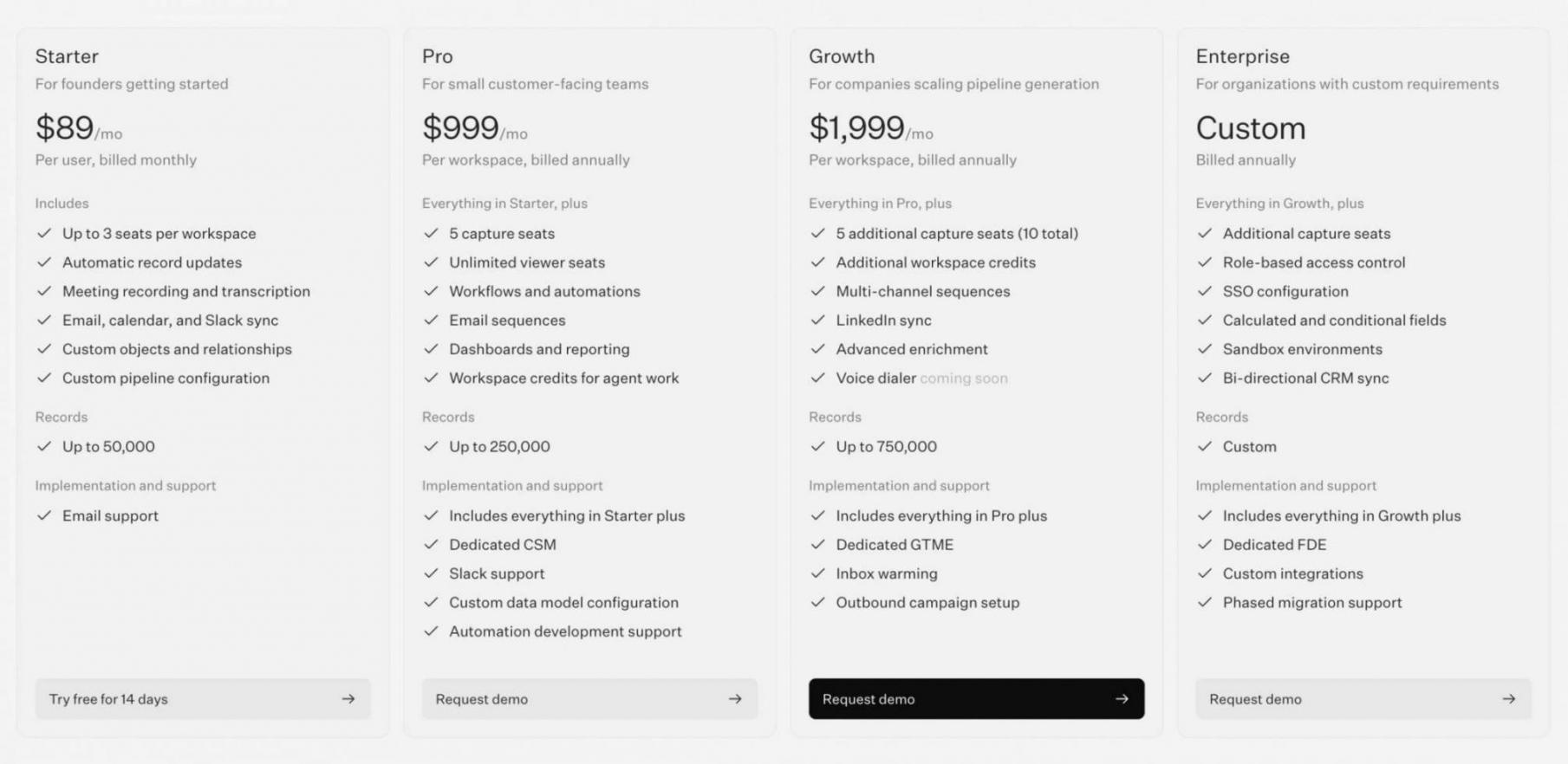 Lightfield Pricing