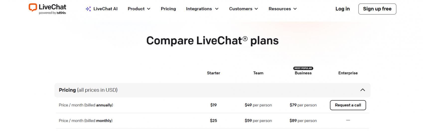 LiveChat pricing