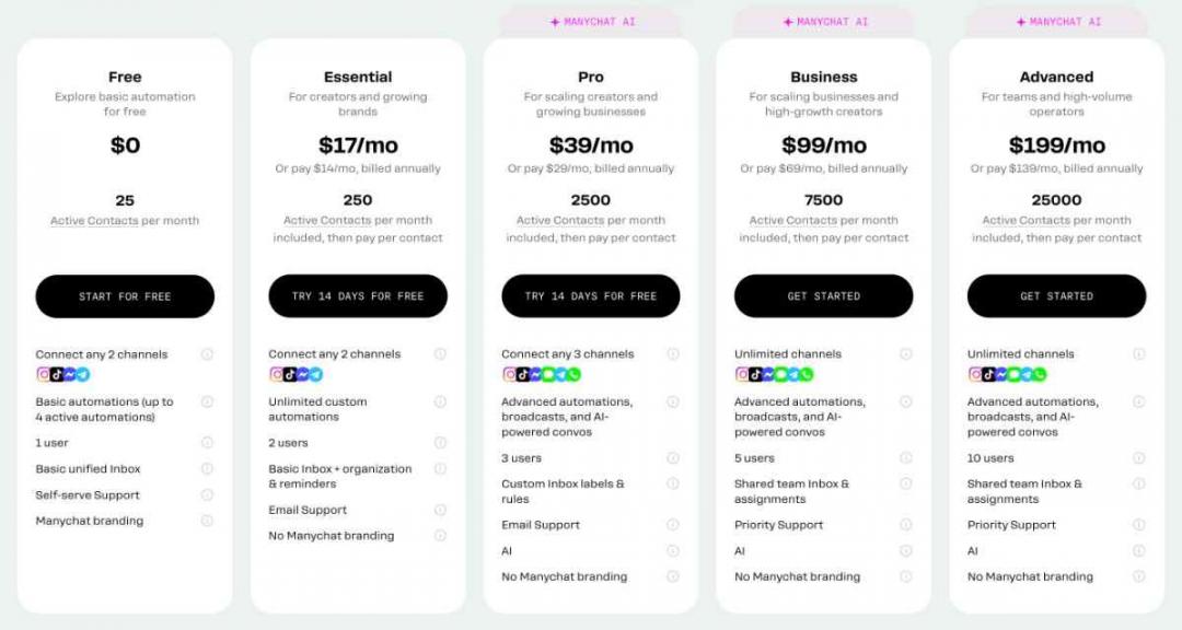 ManyChat pricing