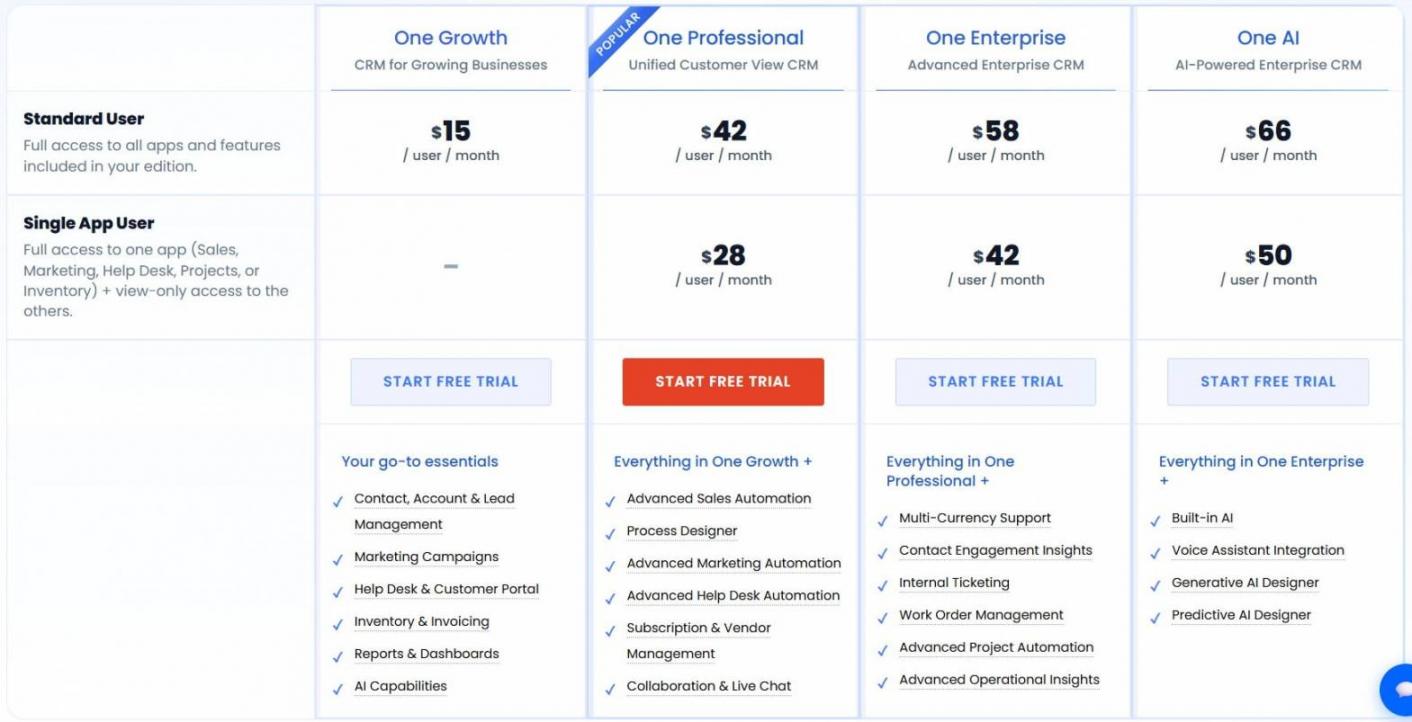 Vtiger pricing