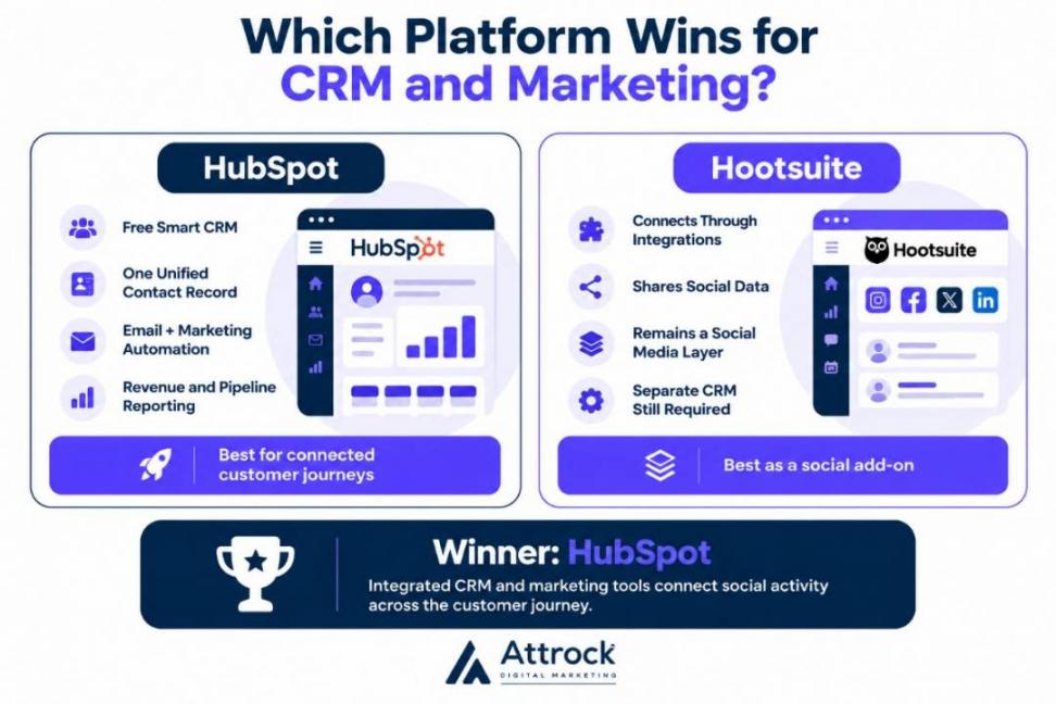 Which Platform Wins