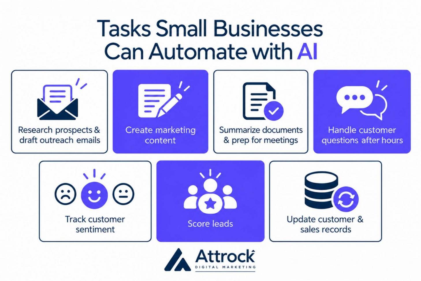 AI automation tasks