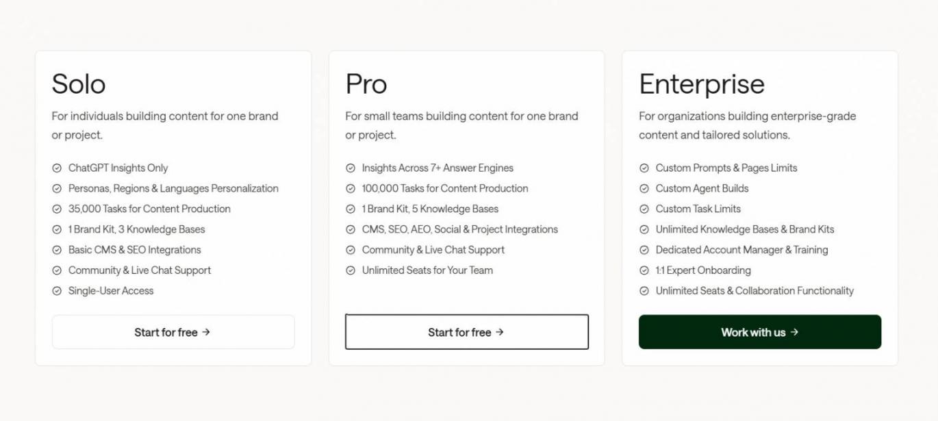 AirOps Pricing