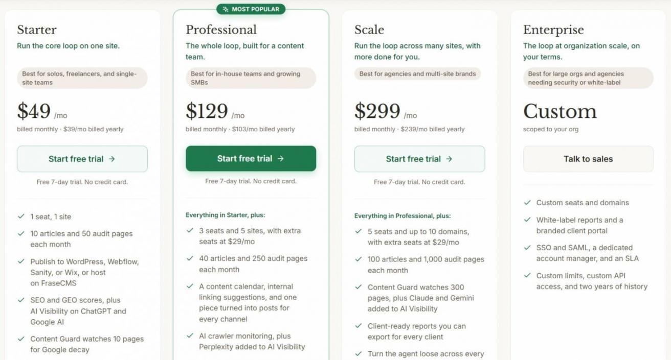 Frase Pricing