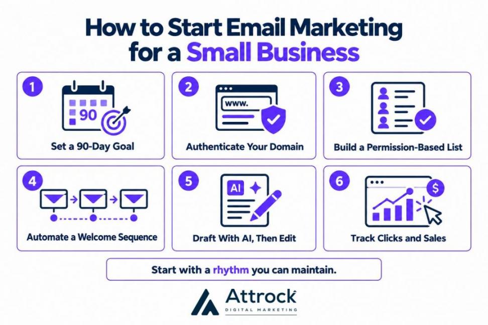 How to start email marketing