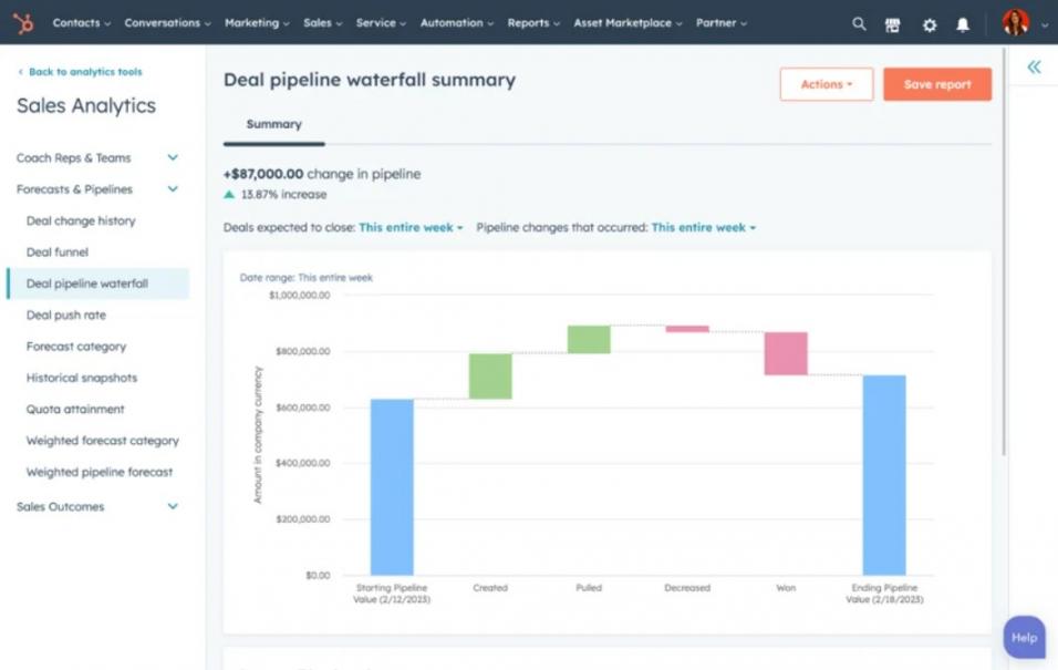 HubSpot deal pipeline dashboard