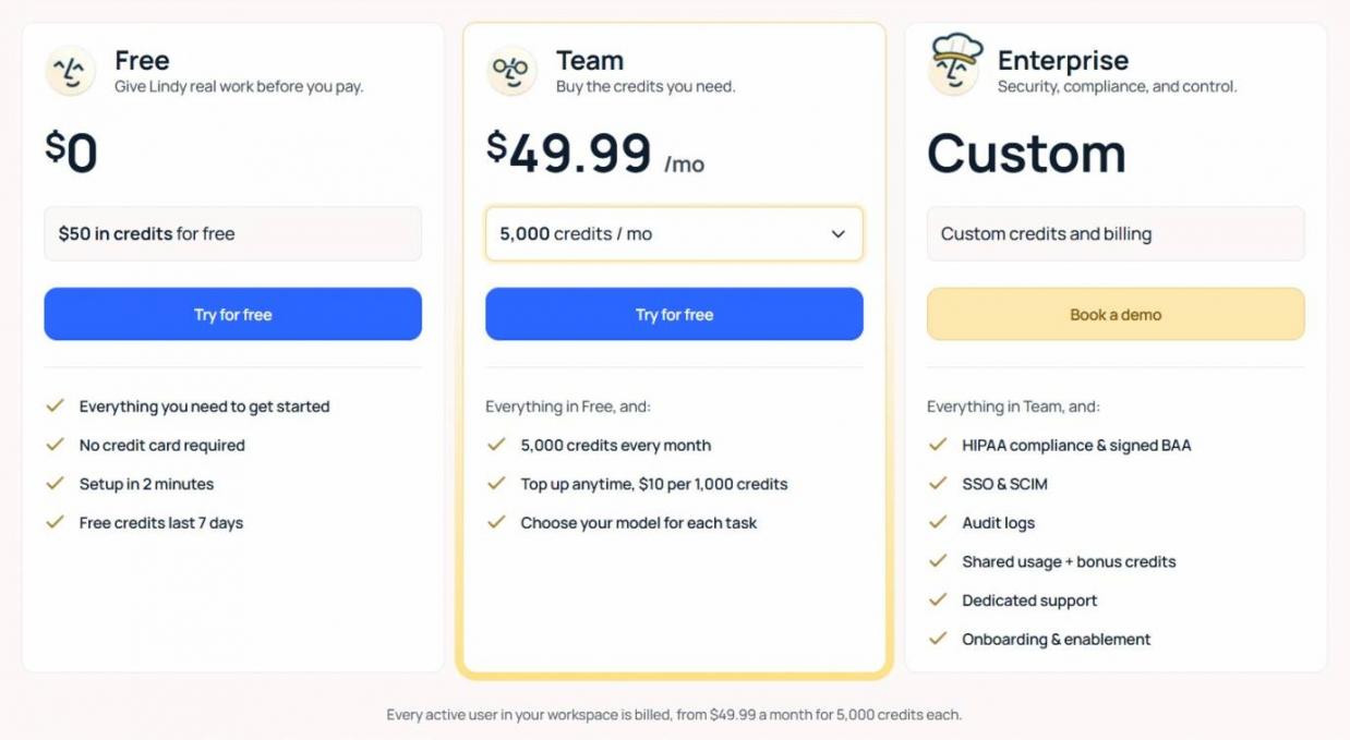 Lindy Pricing
