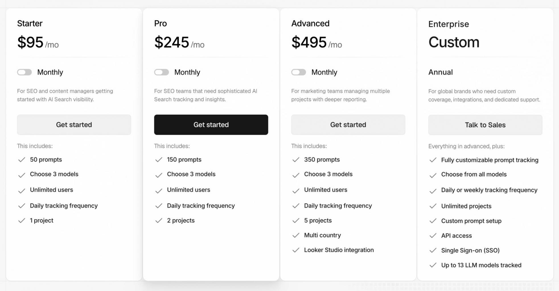 Peec AI Pricing