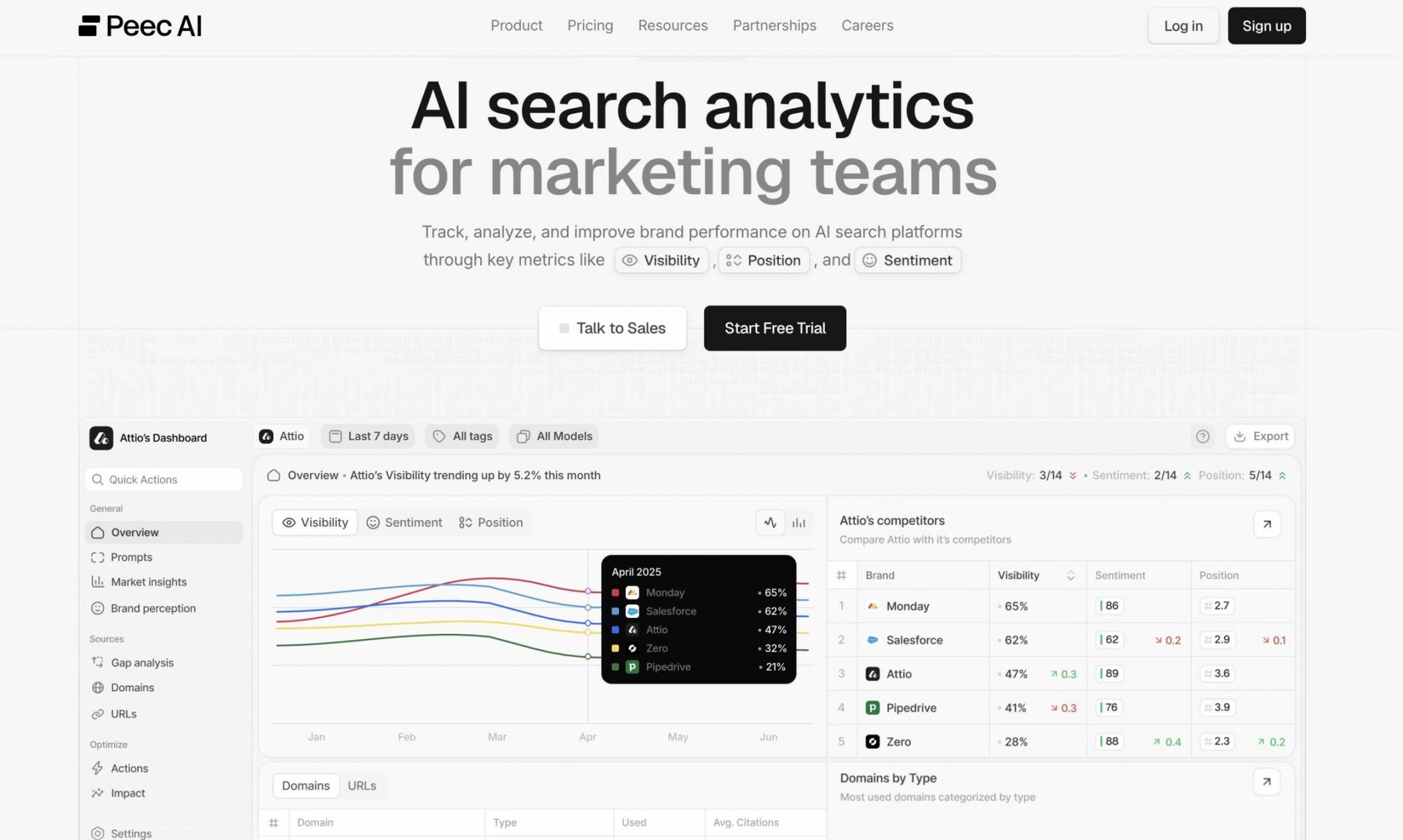 Peec AI