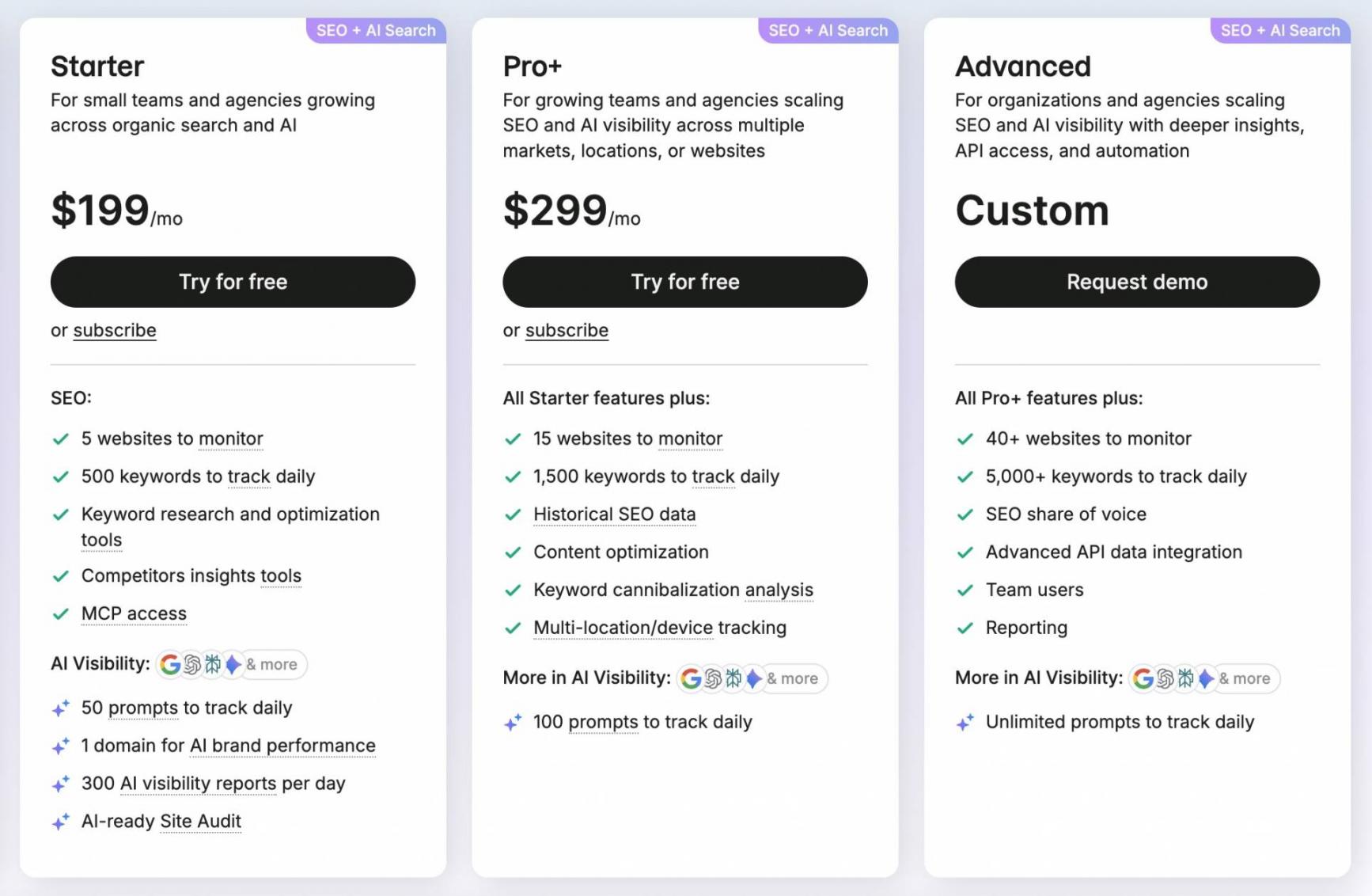 Semrush SEO and AEO Pricing