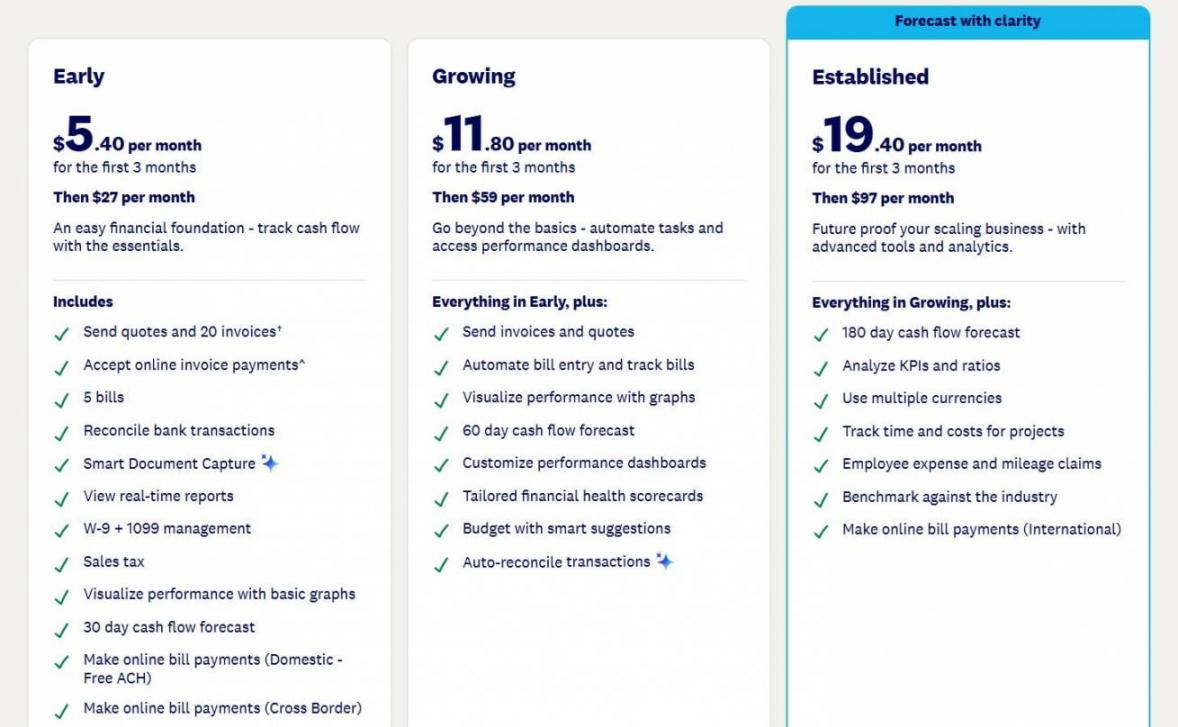 Xero JAX pricing